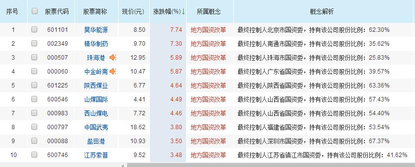 配资炒股行情解读：短线操作的技巧与心态，[年份]实战分享