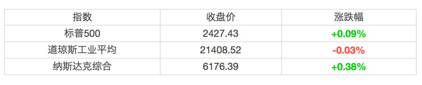 0基础也能轻松上手！在线配资平台操作指南助你快速入门