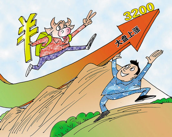 配资炒股怎么选？真实用户经验分享指南，全网最全分析当天到账无等待